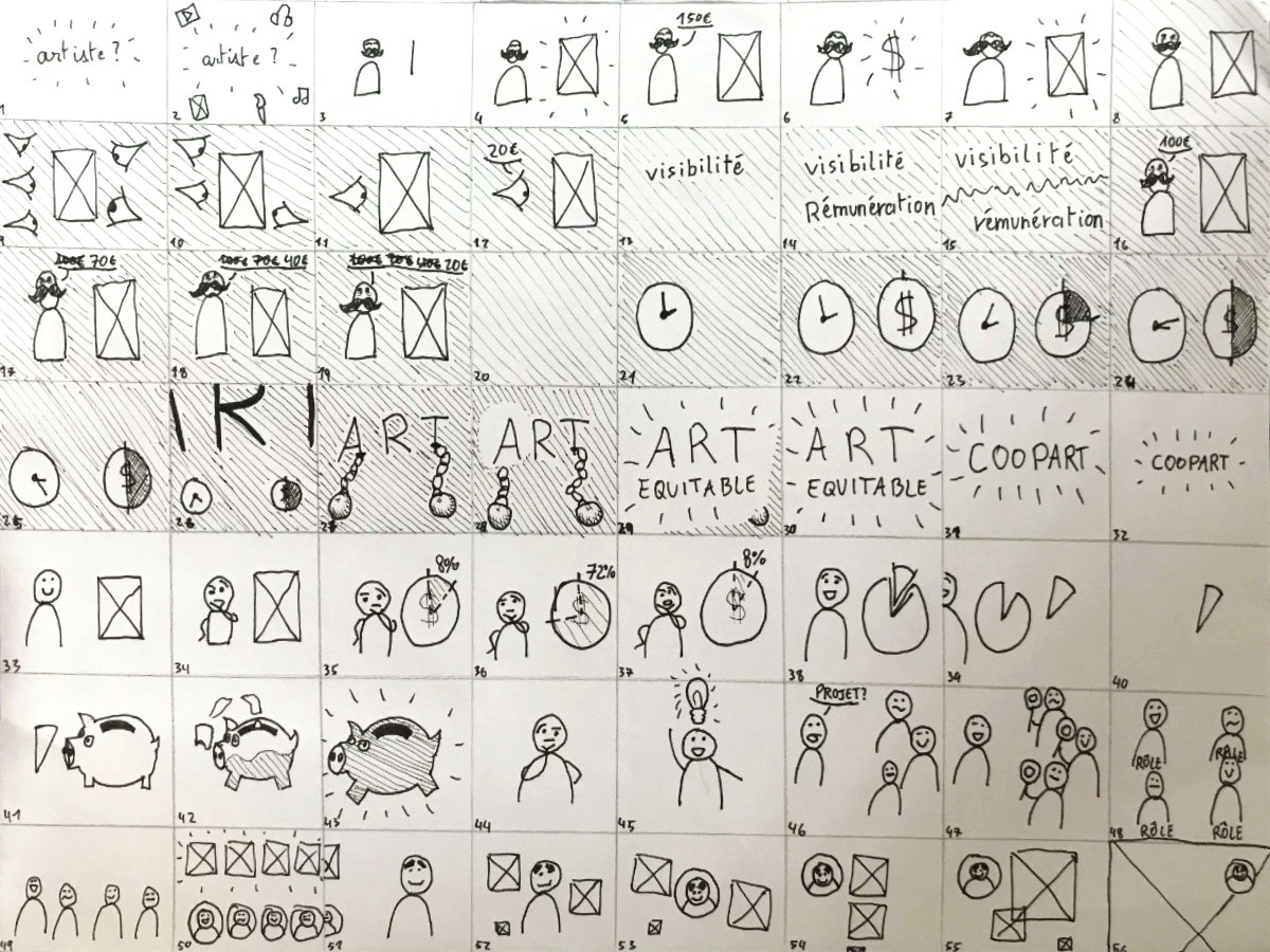 Storyboard amélioré. La feuille est entièrement divisée en écrans au contenu schématisé. Les étapes sont plus détaillées et exhaustives.