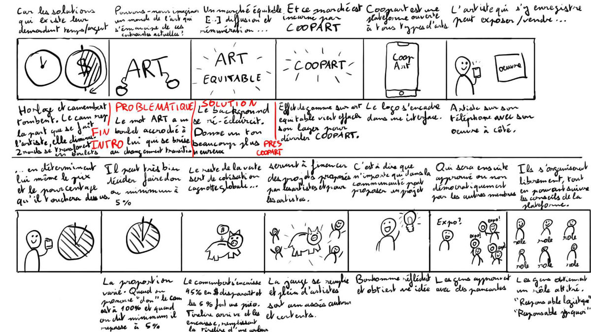 Première partie du storyboard. La feuille est divisée en écrans au contenu schématisé avec beaucoup d'annotations tout autour.