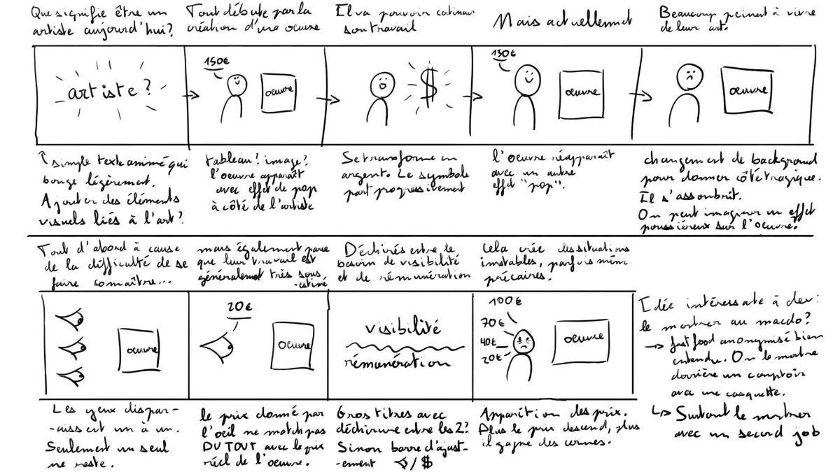 Deuxième partie du storyboard. La feuille est divisée en écrans au contenu schématisé avec beaucoup d'annotations tout autour.